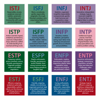 MyersBriggs Types Perfume Personality