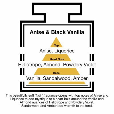Fragrance Description Anise Black Vanilla Liquorice Heliotrope Amber