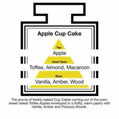Fragrance Description Apple Cake Toffee Almond Macaroon Vanilla