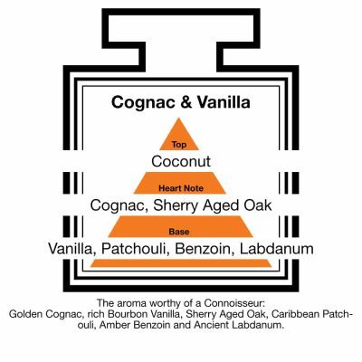 Fragrance Description Cognac Vanilla Coconut Patchouli Benzoin Labdanum Fragrance Description Cognac Vanilla Coconut Patchouli Benzoin Labdanum
