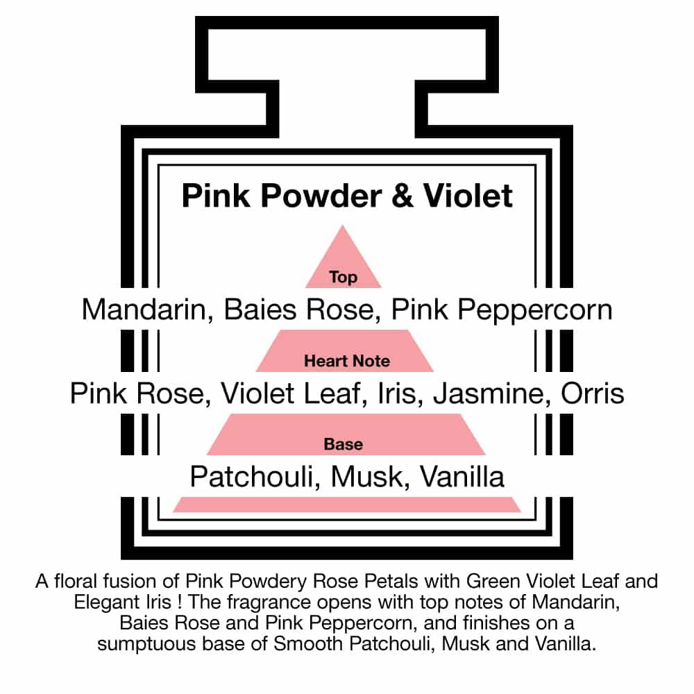 Fragrance Description Pink Powder Violet Rose Iris Orris