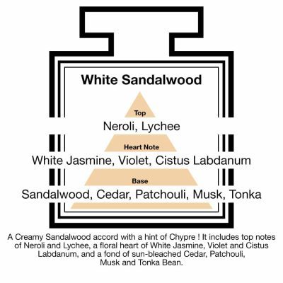 Fragrance Description Sandalwood Chypre Neroli Lychee Labdanum Tonka