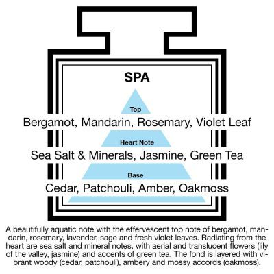 Fragrance Description Spa Violet Green Tea Sea Salt Fragrance Description Spa Violet Green Tea Sea Salt