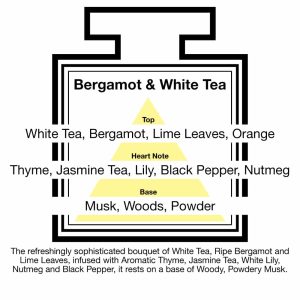 Fragrance Description Bergamot Tea Lime Leaf Thyme Pepper