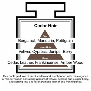 Fragrance Description Cedar Noir Vetiver Juniper Leather Frankincense Fragrance Description Cedar Noir Vetiver Juniper Leather Frankincense