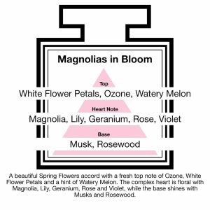 Fragrance Description Magnolias Bloom Ozone Melon Violet Rosewood