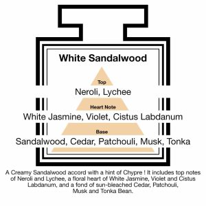 Fragrance Description Sandalwood Chypre Neroli Lychee Labdanum Tonka